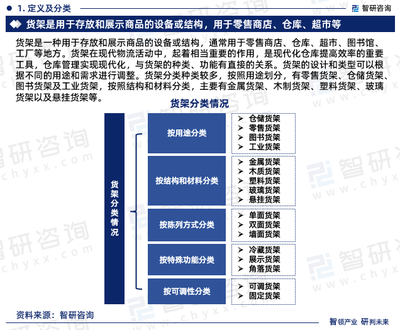 2024-2030年中國(guó)貨架行業(yè)投資潛力分析及發(fā)展前景展望