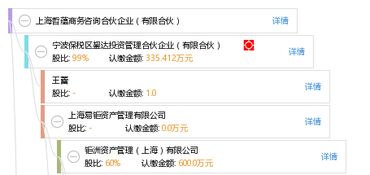 上海哲蘊(yùn)商務(wù)咨詢合伙企業(yè) 有限合伙